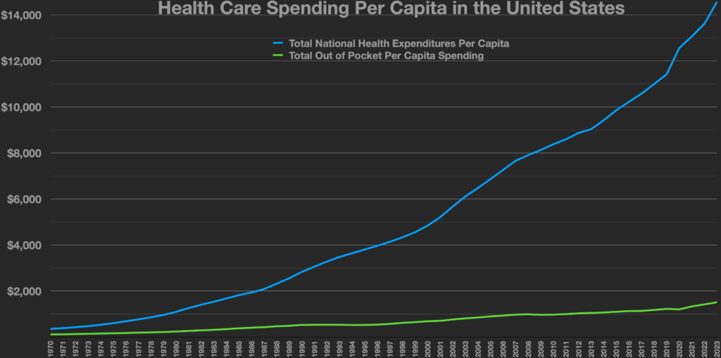 Out-of-Pocket Costs: The Real Impact on Hospital Balances