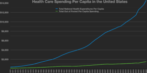 out-of-pocket costs
