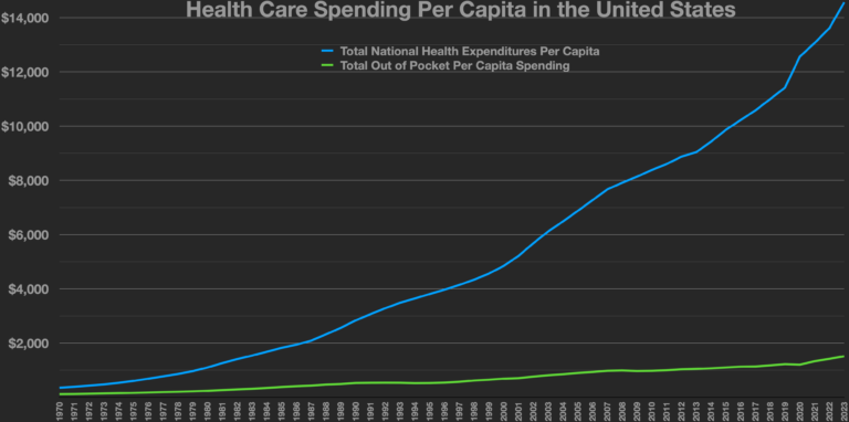 out-of-pocket costs
